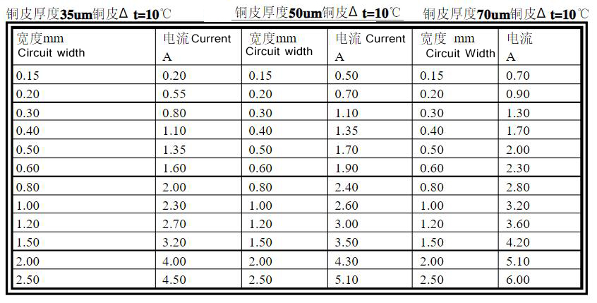 category-Find Power Pcb and Professional thick Copper Pcb Manufacturers-Rocket PCB-img-4
